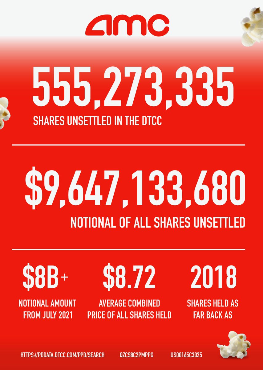 herb_83's tweet image. Pulled all the public data from the DTCC from 2024 for $AMC and I give you these numbers for your viewing pleasure. 

I believe this could be part of the continuous net settlement process (CNS). Enjoy! 😉

#AMC #APESNEVERLEAVING
