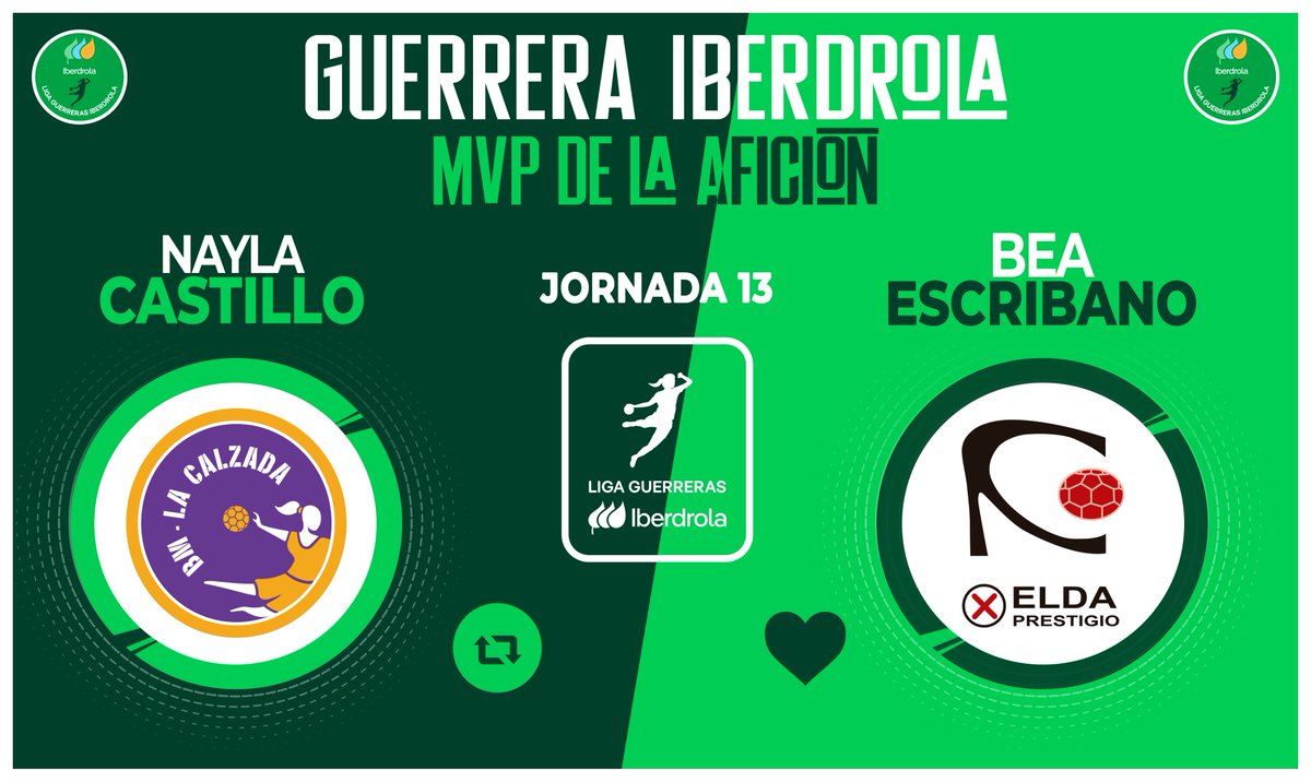 Liga Guerreras Iberdrola (@iberdroladhf) on Twitter photo ⭐ ¡Vota YA para elegir a la #GuerreraIberdrola de la Jornada 1⃣3️⃣ en la #LigaGuerrerasIberdrola!
🆚 <a href="/CBLaCalzada/">Club Balonmano MotiveMarket.com La Calzada</a> 26:25 <a href="/elda_prestigio/">CBF ELDA PRESTIGIO</a>
♻️ RT: Nayla Castillo
❤️ Me gusta: <a href="/beaescribano11/">Bea Escribano</a>
#⃣ #SheLovesHandball ⭐ ¡Vota YA para elegir a la #GuerreraIberdrola de la Jornada 1⃣3️⃣ en la #LigaGuerrerasIberdrola!
🆚 <a href="/CBLaCalzada/">Club Balonmano MotiveMarket.com La Calzada</a> 26:25 <a href="/elda_prestigio/">CBF ELDA PRESTIGIO</a>
♻️ RT: Nayla Castillo
❤️ Me gusta: <a href="/beaescribano11/">Bea Escribano</a>
#⃣ #SheLovesHandball