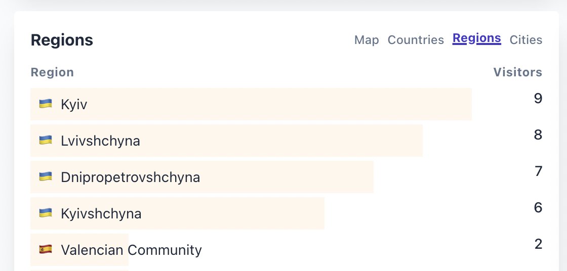 It seems we're popular in Ukraine today 👋🇺🇦