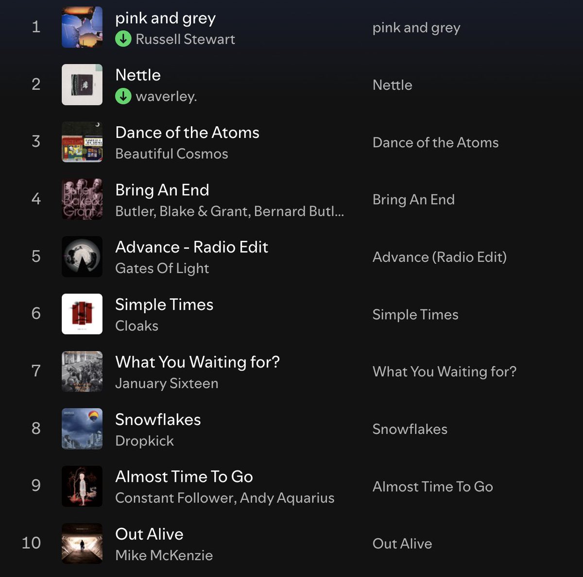 Alistair Braidwood (@scotswhayhae) on Twitter photo 🎶 It's Monday, it's 5 o'clock, & time for <a href="/ScotsWhayHae/">Alistair Braidwood</a>'s New Music Monday Playlist (part 1)
Russell Stewart
<a href="/waverley_band/">waverley.</a>
Beautiful Cosmos
<a href="/BBGband/">Butler, Blake & Grant</a>
<a href="/gates_light/">Gates Of Light</a>
Cloaks
<a href="/january16music/">January Sixteen</a>
<a href="/dropkickmusic/">Dropkick</a>
<a href="/constantfollowr/">Constant Follower</a>+<a href="/AndyOzbolt/">Andy Aquarius</a>
@mmckenzieonline
👉 bit.ly/3WqziDO 🎶 It's Monday, it's 5 o'clock, & time for <a href="/ScotsWhayHae/">Alistair Braidwood</a>'s New Music Monday Playlist (part 1)
Russell Stewart
<a href="/waverley_band/">waverley.</a>
Beautiful Cosmos
<a href="/BBGband/">Butler, Blake & Grant</a>
<a href="/gates_light/">Gates Of Light</a>
Cloaks
<a href="/january16music/">January Sixteen</a>
<a href="/dropkickmusic/">Dropkick</a>
<a href="/constantfollowr/">Constant Follower</a>+<a href="/AndyOzbolt/">Andy Aquarius</a>
@mmckenzieonline
👉 bit.ly/3WqziDO