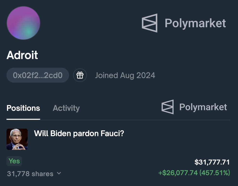 Polymarket's tweet photo. Biden just pardoned Fauci.

This trader saw it coming: he's up 457%. https://t.co/ZQ1i7mQhQ7