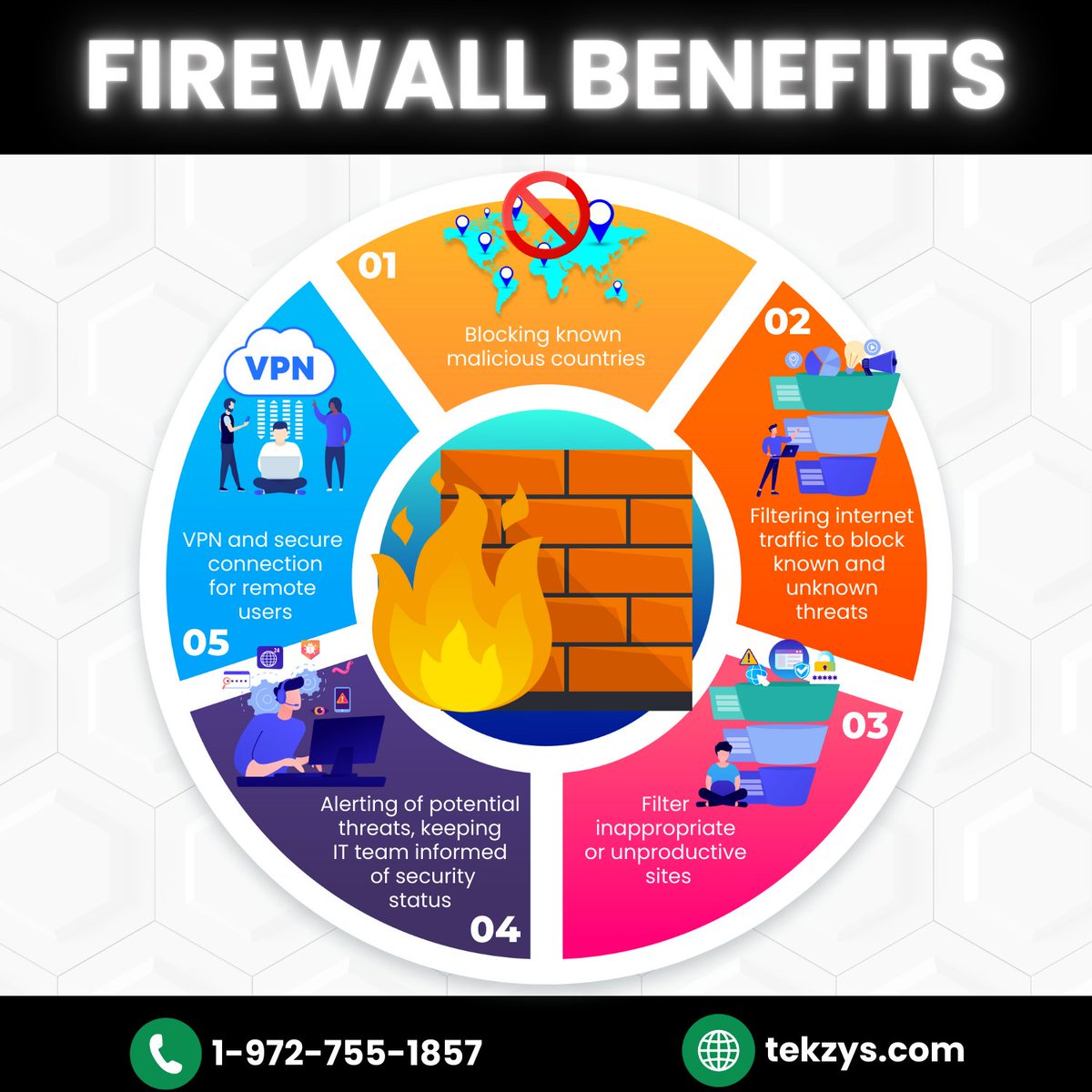 TekzysDFW's tweet image. Are you aware of all the benefits that a strong firewall brings? 🔥🛡️

If you’re missing out on any of these advantages, reach out to our team today and we’ll make sure your firewall is firing on all cylinders.

#CyberSecurity #FirewallProtection #Tekzys