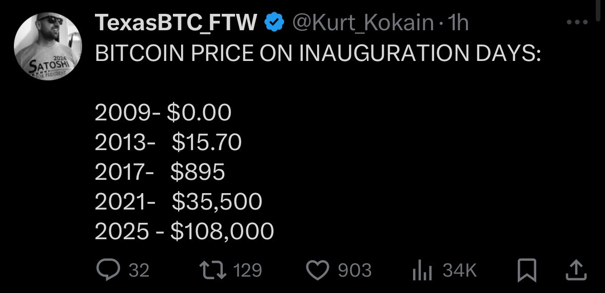 Bitcoin is the winning strategy.