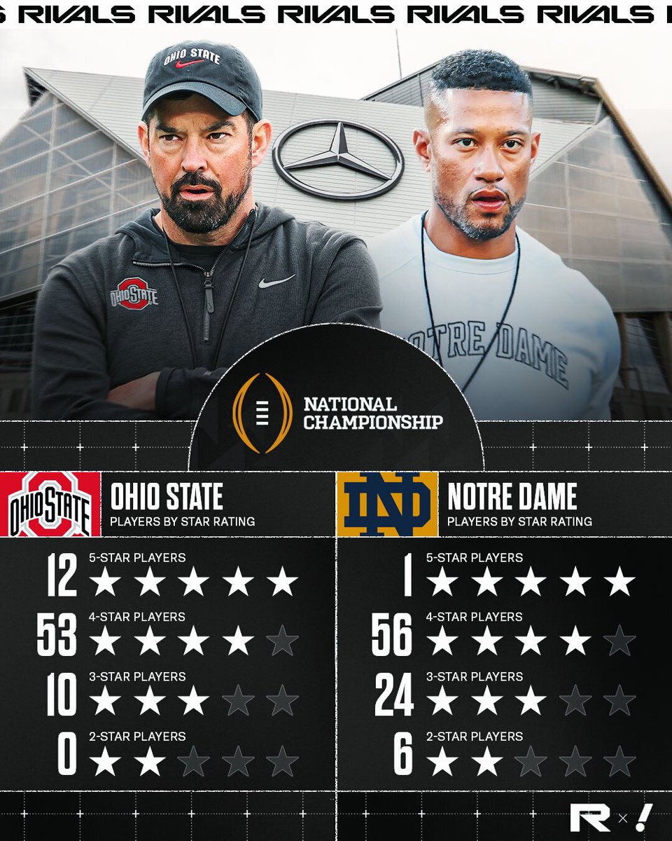 Rivals High School tweet media