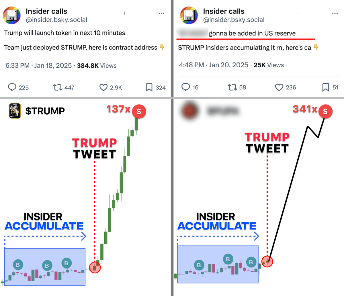 These whales have ALL memecoin pump insides...

they just made $TRUMP (519x), #MELANIA (381x)

Now they accumualte memes before next pumps...

here's 4 whale wallets and 1000x memes they buy now 🧵👇