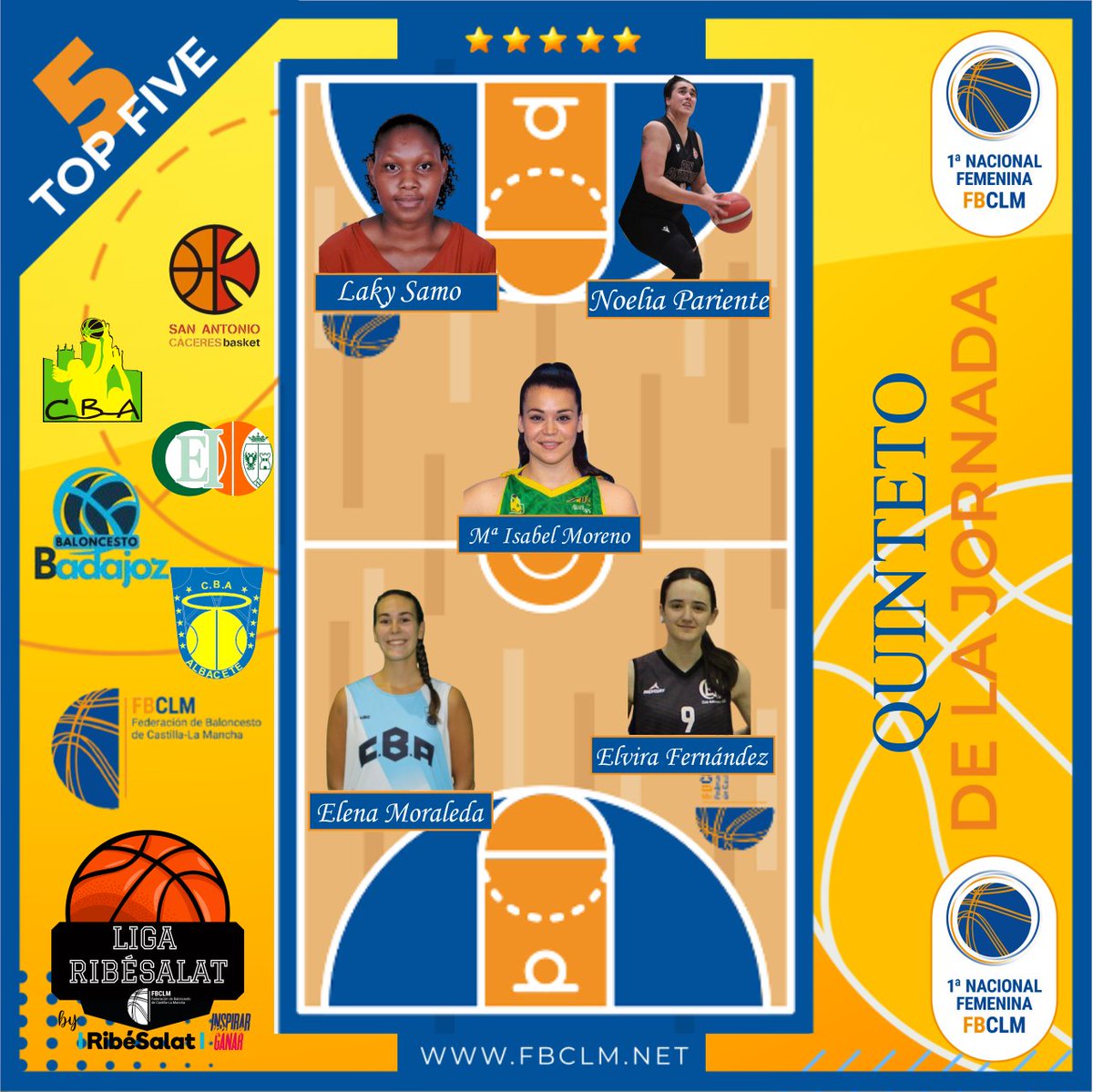 #LigaRibeSalat | Quinteto Semanal J9 
🏀Noelia Pariente <a href="/SanAntonioCc/">San Antonio Cáceres Basket</a>  
🏀Laky Samo - @baloncestobadajoz  
🏀Elena Moraleda - <a href="/CBAlbacete/">CLUB BALONCESTO ALBACETE</a>  
🏀Mª Isabel Moreno - <a href="/cb_alqazeres/">C.B.AL-QAZERES</a>   
🏀Elvira Fernández - <a href="/CEIToledo/">C.B. CEI Toledo</a>   
✍️STATS👇👇 
📰 fbclm.net/ligaribesalat-… 
#PasionXBasketCLM