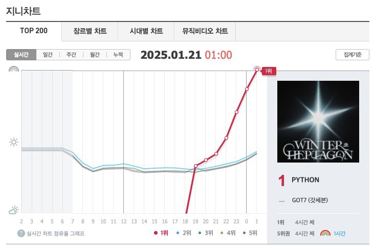 갓세븐 총공팀 tweet media