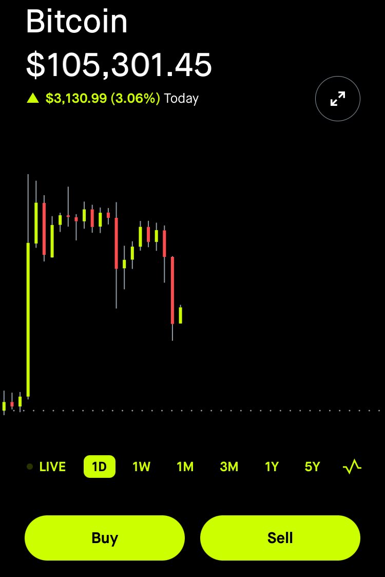 Just know if you see the markets dumping before the inauguration, it is INTENTIONAL. Money movers are smart and would love a huge dip before $BTC takes off.
