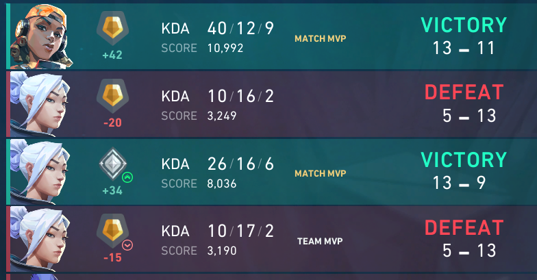 twodandy's tweet image. WORLDS MOST CONSISENT DUALIST