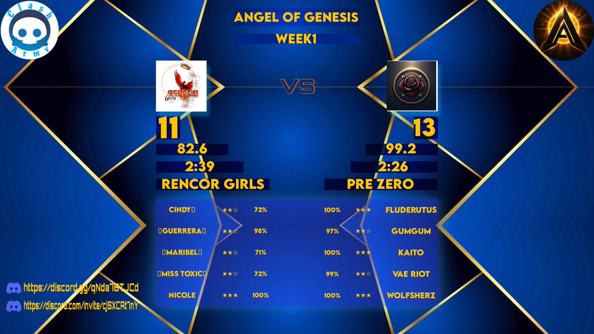 ECC Week 2 ✅

Genisis Cup Week 1 ✅