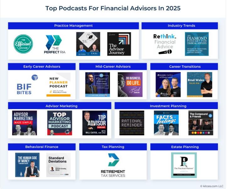 Grateful that <a href="/DefineFinancial/">Taylor Schulte, CFP®</a>  I made the top podcasts list in 2025 by <a href="/MichaelKitces/">MichaelKitces</a> 🙏🙏🙏

Here's a few of our recent shows to get a preview if you want to check us out ⤵

→ What To Do When Your SEO Traffic Drops

→ How to Handle Marketing Overwhelm: 5 Steps to Simplify