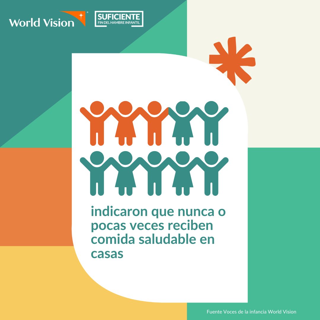 Tres de cada diez niñas, niños y adolescentes migrantes indicaron que nunca o pocas veces reciben comida saludable en casa. 🥗😞 Ocasionando problemas de malnutrición como desnutrición y obesidad.

¿Qué alimentos crees esencial en la dieta de los niños? 🍎🍊🥕🌽 Comenta aquí:
