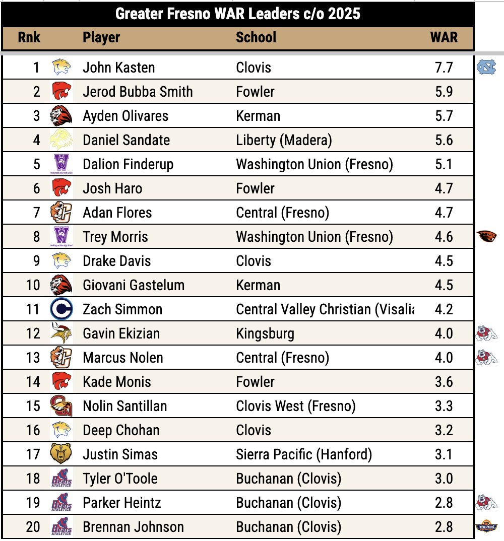 Pitcher DIGS tweet media
