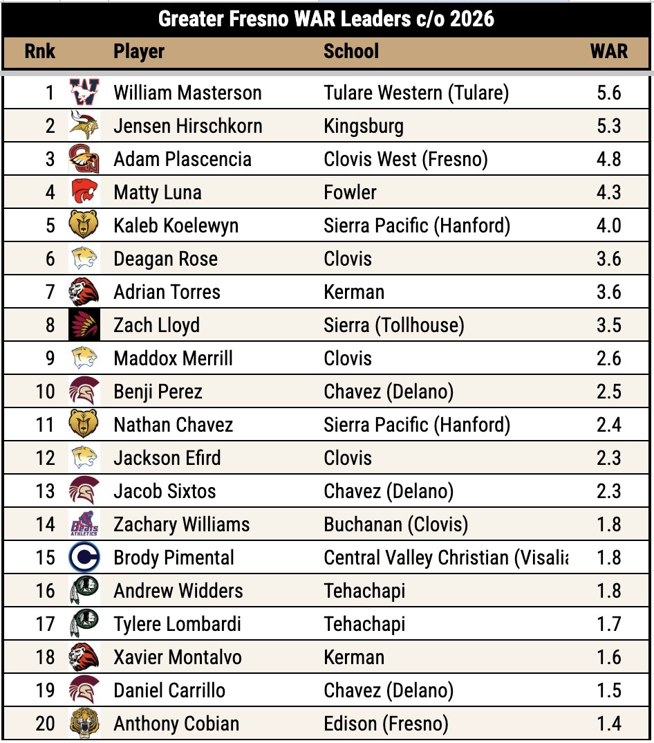 Pitcher DIGS tweet media