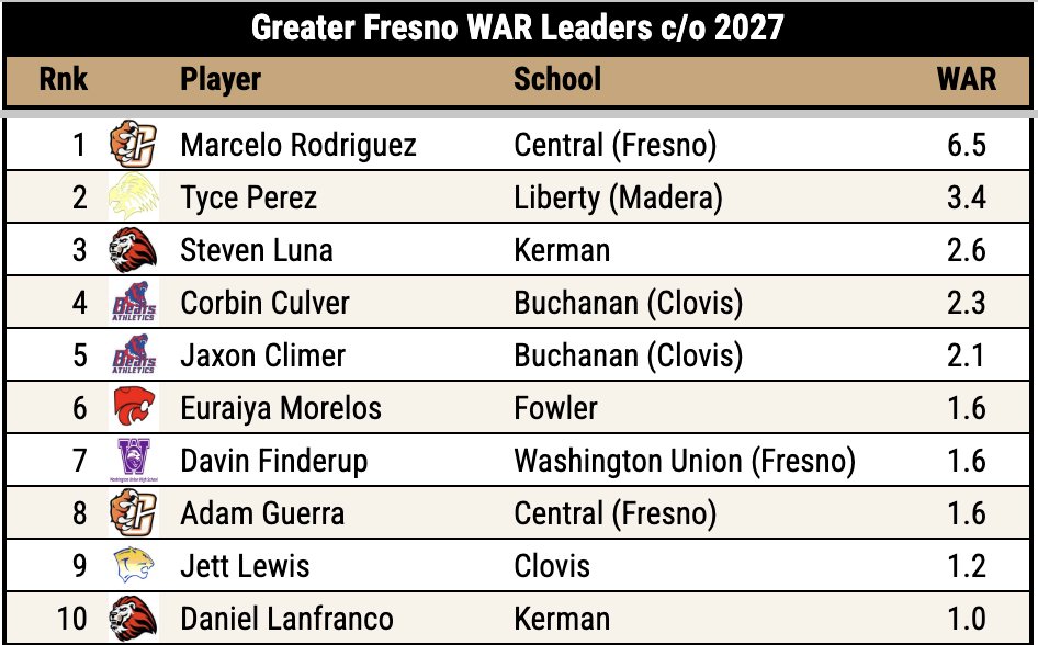 Pitcher DIGS tweet media