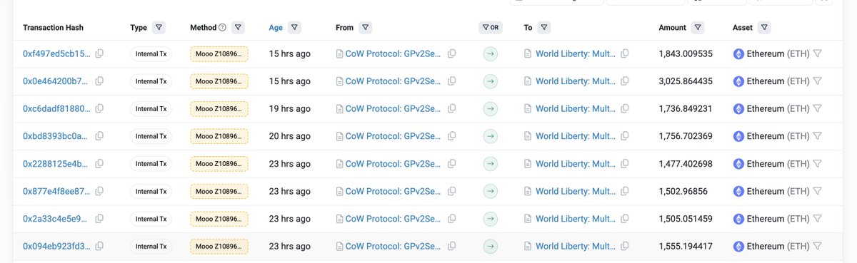 Someone has been busy taking advantage of CoW Protocol's MEV-protecting properties ahead of their big day... 🇺🇸

etherscan.io/advanced-filte…

Welcome to the herd, President Trump. 🫡

Mooooooo 🐮