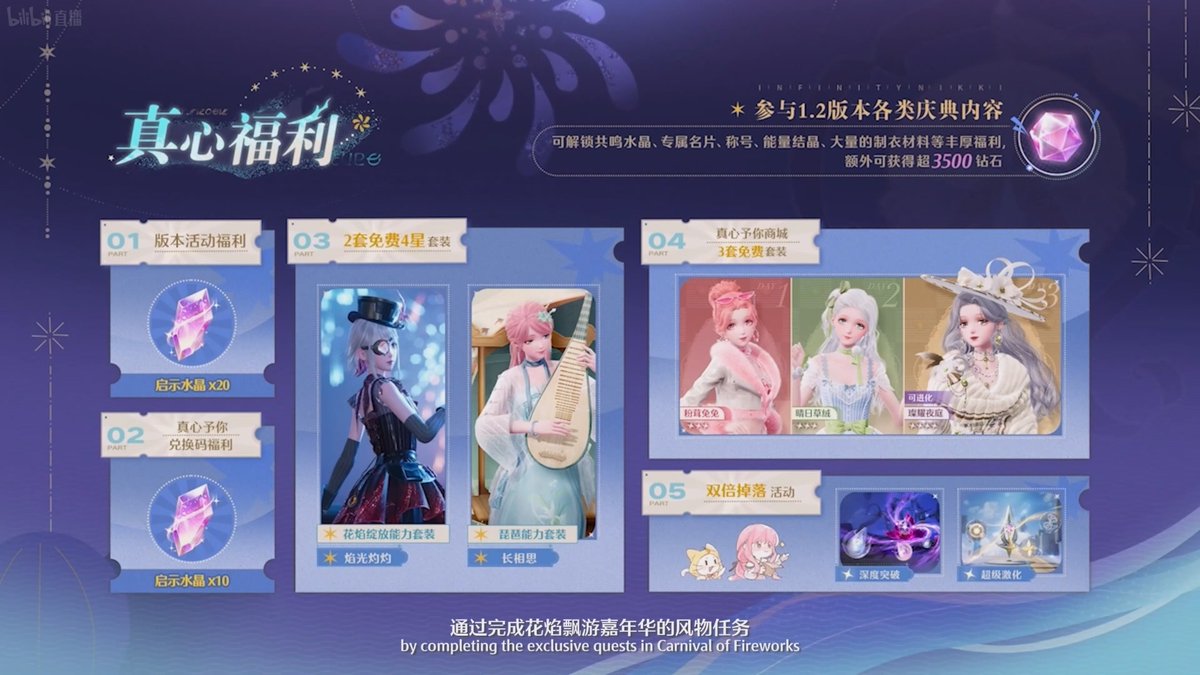WhisperingNikki's tweet photo. Five Free Outfits! 
Event Rewards🔻
4-Star Ability Outfit: [Fiery Glow]
4-Star Ability Outfit: [Endless Longing]

The Heartfelt Gifts Store🔻
3-Star Outfit: [Pink Velvet Bunny]
3-Star Outfit: [Sunny Day Grass Velvet]
4-Star Outfit: [Sparkling Night Court]

*The actual names may vary.
#InfinityNikki #无限暖暖 #無限暖暖 #인피니티니키 #インフィニティニキ