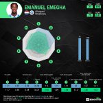 Photo by BeSoccerProFR (@BeSoccerProFR)