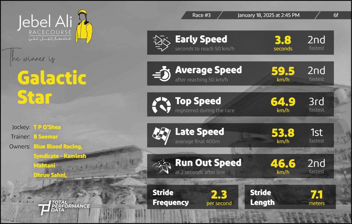Jebel Ali Racecourse tweet media