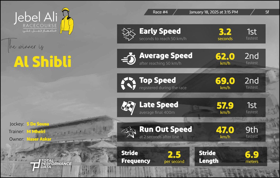 Jebel Ali Racecourse tweet media