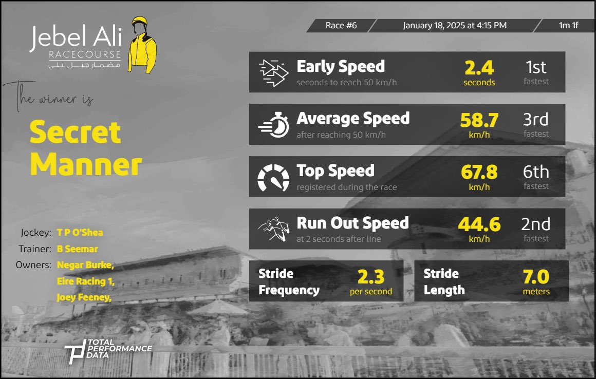 Jebel Ali Racecourse tweet media