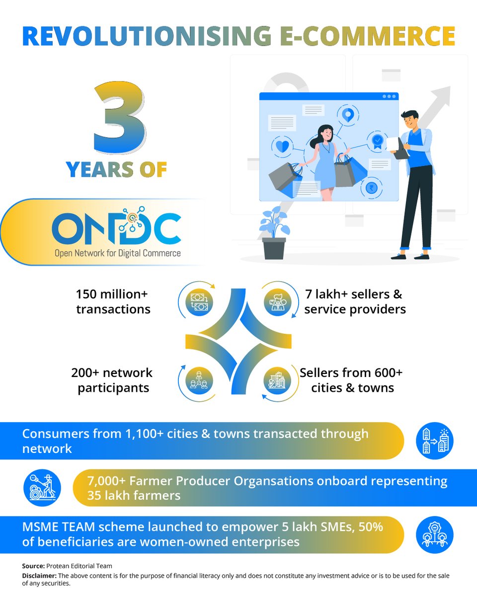 bruhadees's tweet photo. The ONDC 2024 Year Ender is OUT NOW !! If you’re looking for Health Tips for your eCommerce business concerns &amp; rely on strategic revenue-based models. Check out ONDC’s journey to be one of the Kings of digital commerce democratisation!

https://t.co/DAdtKEfQgi https://t.co/qdolL3wvyv