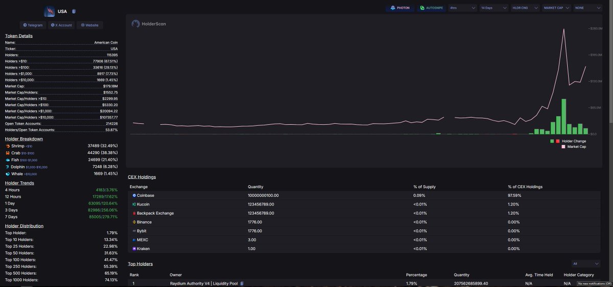 DonaX₿τ tweet media