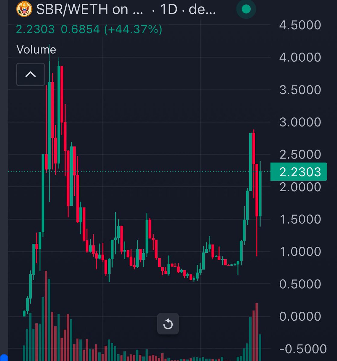 Send $SBR to 100$