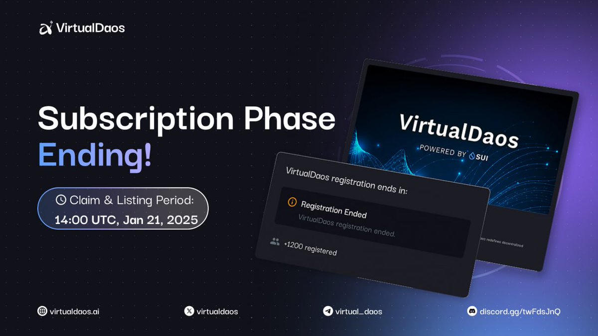 mdmasumme2's tweet photo. 🚀 The Subscription Phase has officially ended!
- Total Subscriptions: 357.05K $SUI
- Contributors: 1,571
The Claim &amp; Listing period will start at 14:00 UTC on January 21st, 2025.
Check here: https://t.co/SS3ParjdxF
📢 Stay tuned. We will soon publish detailed updates https://t.co/SjqEfolC5l