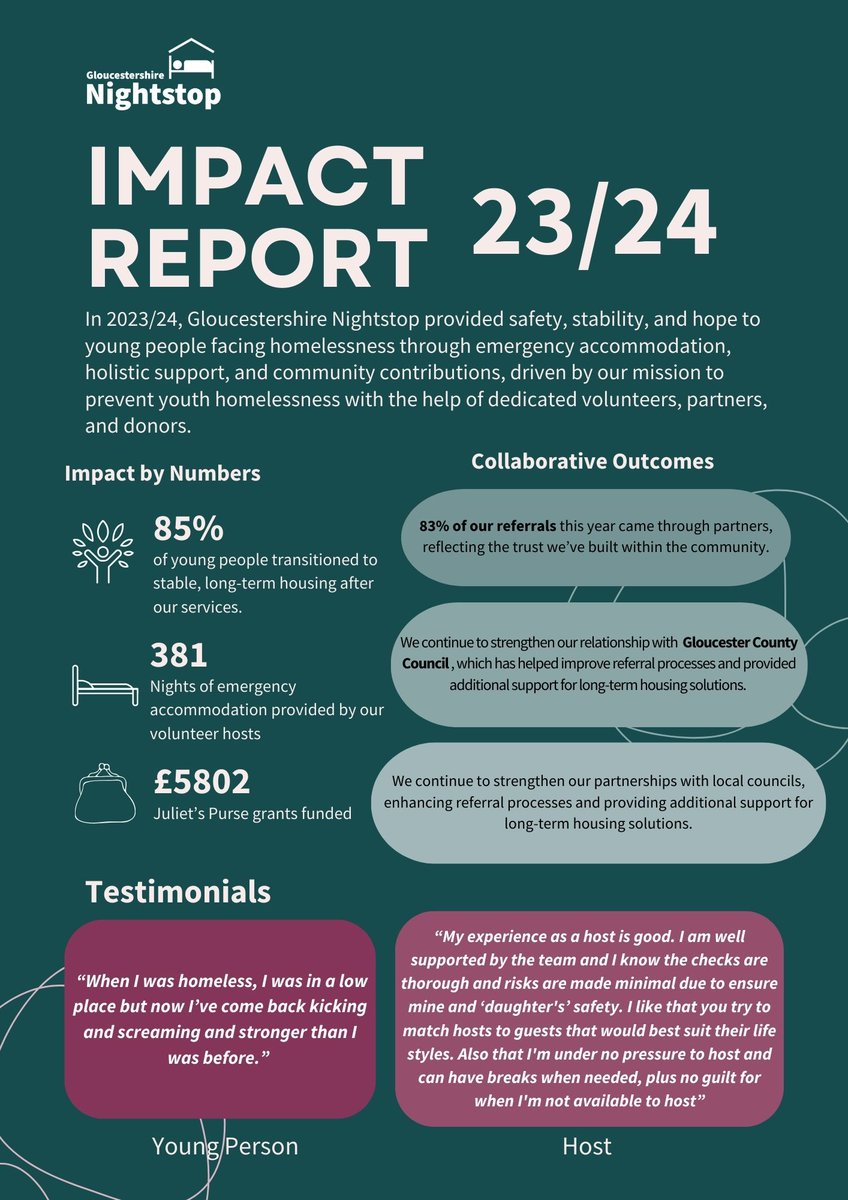 GlosNightstop tweet media