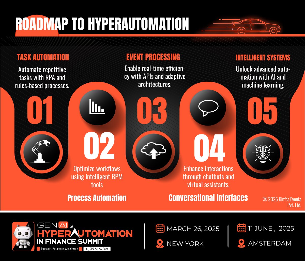 aaisummit's tweet photo. Roadmap to HyperAutomation: Transforming Financial Operations

Join us at the Gen AI &amp; HyperAutomation in Finance Summit. 

 New York – March 26, 2025
 Amsterdam – June 11, 2025
 Register now: chloe@kinfos.co.uk https://t.co/gB2PrvXYII