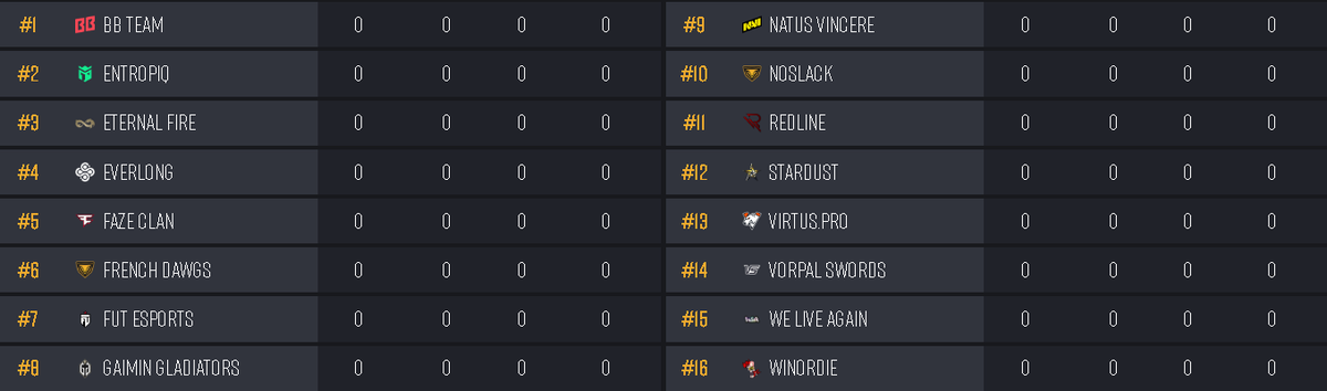 Dyvajn's tweet photo. Survival CUP English cast tonight 17:00 CET!

HUGE NAMES! 2500USD on the line! BO12

https://t.co/7O3ngbqgXD

LETS GO!

#PUBG #PUBGESPORTS #SURVIVALCUP #OFFSEASON https://t.co/JeJypOWijj
