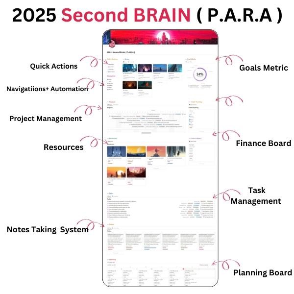 HanselNotions's tweet photo. People Will Call Me Crazy But I am Giving This Second Brain For FREE !

Yes It's Free For The Next 48 Hours 

Normally 49 $ But FREE 

Manage Your Life at One Place From Now 

To get it : 

Like and RT
Comment: FREE 
Follow Me So I can Send you https://t.co/pVFaNlBUww