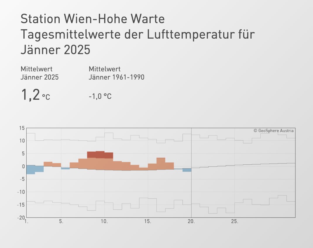 Fabian Pimminger tweet media