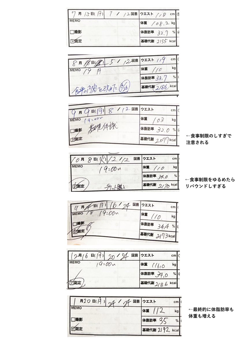半年16万のパーソナルジム通った結果… 