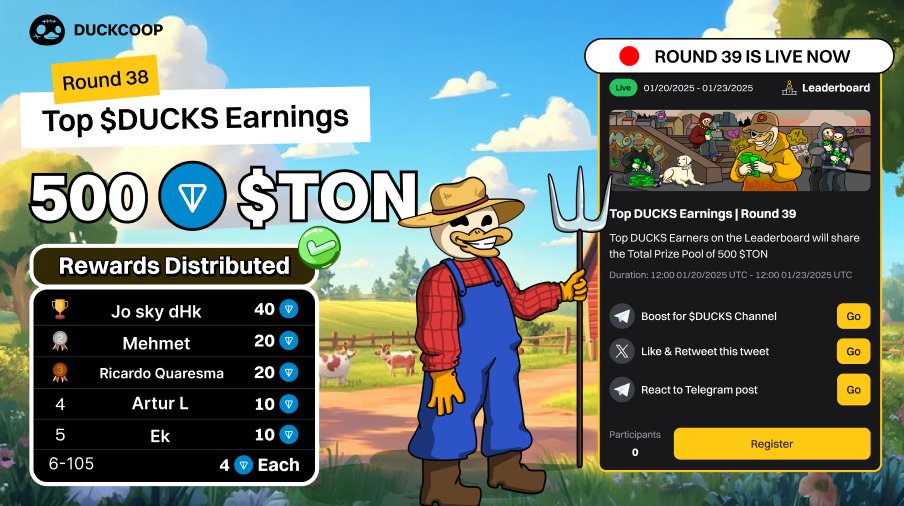 🥳 Top $DUCKS Earnings Round 38: 500 $TON Rewards Distributed 🏆

 Shoutout to the unstoppable legends who dominated the leaderboard this round. Your efforts were quacktacular! 🦆✨

🥇 Jo sky dHk  - 40 $TON
🥈 Mehmet - 20 $TON
🥉 Ricardo Quaresma - 20 $TON
4️⃣ Artur L - 10 $TON