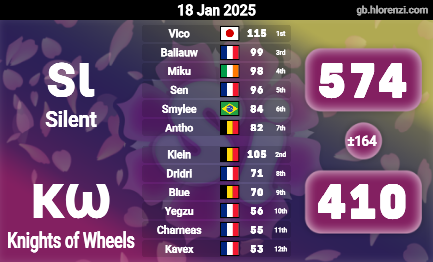 Knights of Wheels tweet media