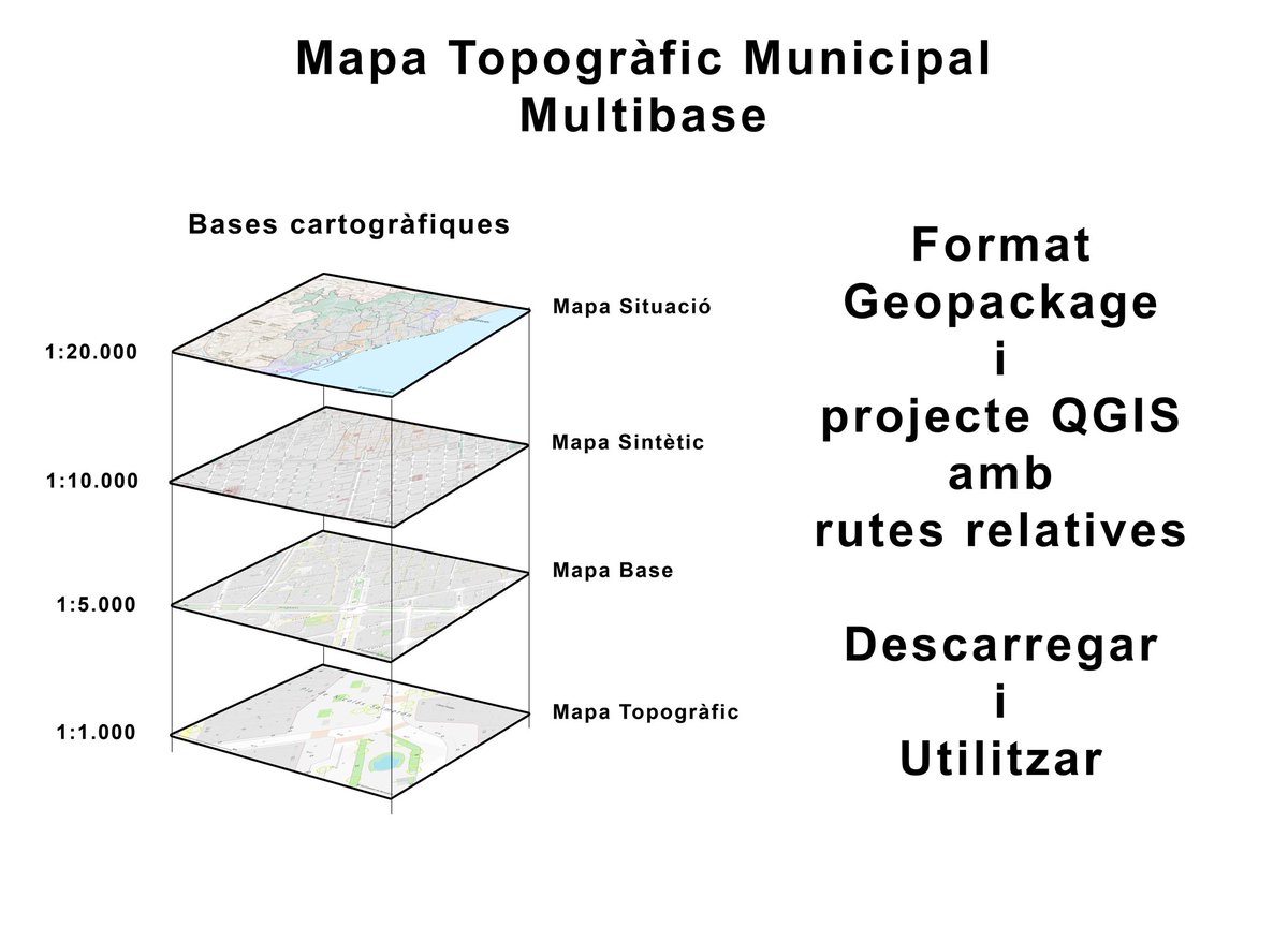 BCN_digital's tweet photo. Tens disponible a la web de descàrregues cartogràfiques el mapa topogràfic municipal en format #geopackage. Amb aquest nou format s'aconsegueix oferir un producte estàndard, editable i complert. 

Descarrega-ho 👉  https://t.co/UxUkDd8WnS https://t.co/jCdNK9gmG9