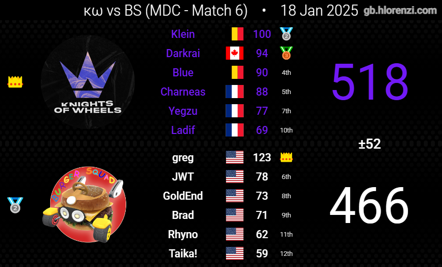 Knights of Wheels tweet media