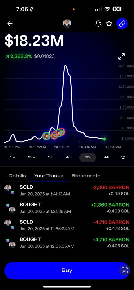 macbuff's tweet photo. Damn, sleep caused me to miss all the fun on $BARRON 🤣 https://t.co/R3ppv21uFI