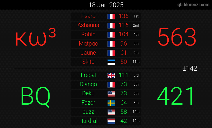 Knights of Wheels tweet media