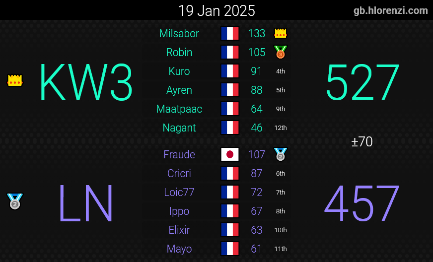 Knights of Wheels tweet media