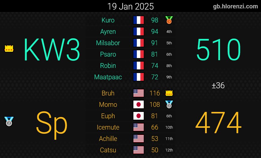 Knights of Wheels tweet media