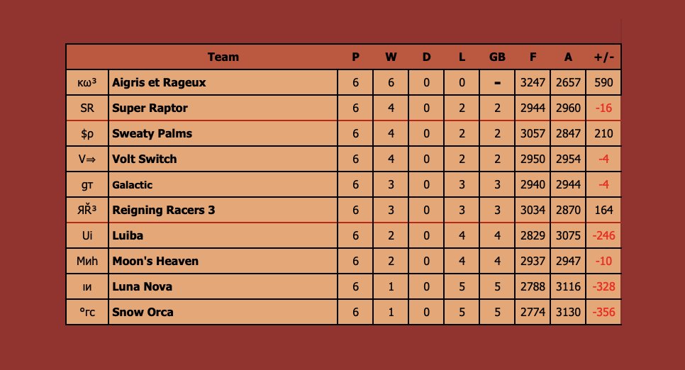 Knights of Wheels tweet media