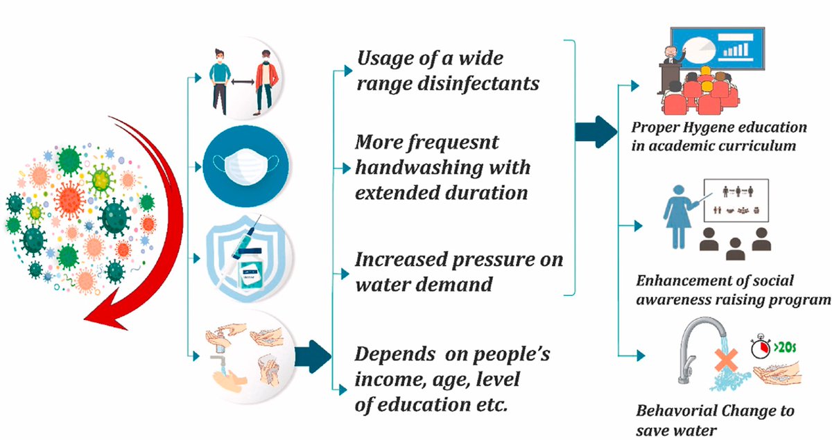 CGST COMMISSIONERATE JODHPUR is celebrating Swacchta Pakhwada from 16.01.2024 to 31.01.2025. Clean India, Beautiful India. "Dissemination of information on general Hygiene and Hygiene practices"@cbic_india@CgstJaipur