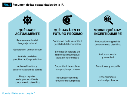 El Gobierno ha presentado #HispanIA2040, un estudio sobre cómo la #IA puede ayudar a alcanzar los objetivos de la estrategia <a href="/espana_2050/">Oficina Nacional de Prospectiva y Estrategia</a> , modernizando el tejido productivo, el estado de bienestar, la sostenibilidad, la seguridad y la defensa, reduciendo  la desigualdad.