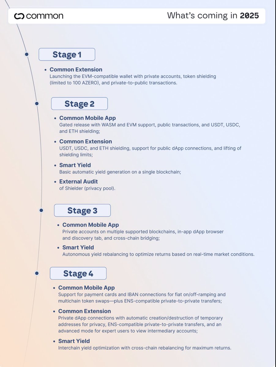 Hero_or_zero_'s tweet photo. ⚠️ Big plans ahead for @Common__App  in 2025. ⚠️

Let’s break down each stage and what it means for $AZERO and its adoption.

🧵1/ https://t.co/6Zr0kxJxFG