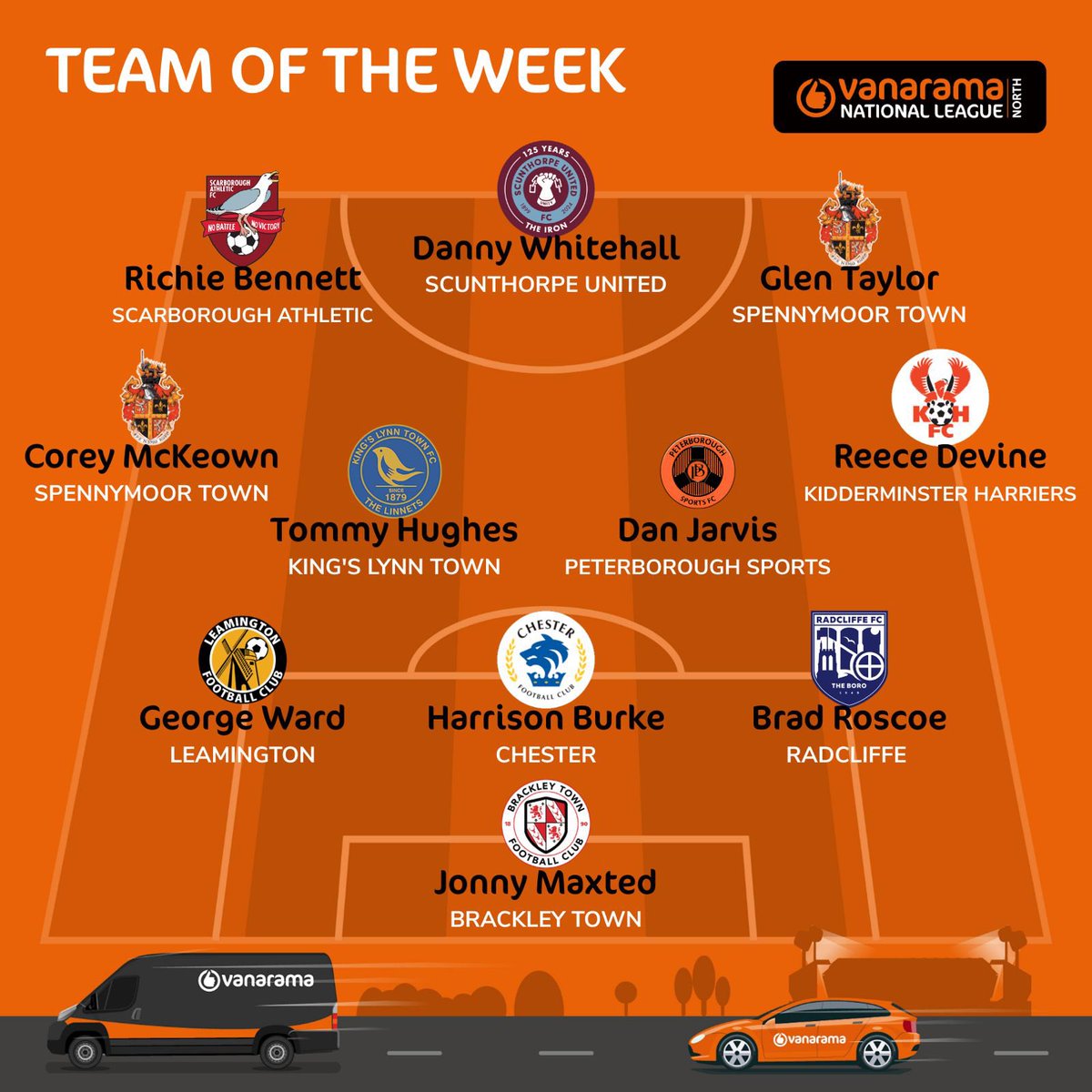 NL_Enterprise's tweet photo. Now the National League North selections ✍️ https://t.co/jIHOVWIn2C
