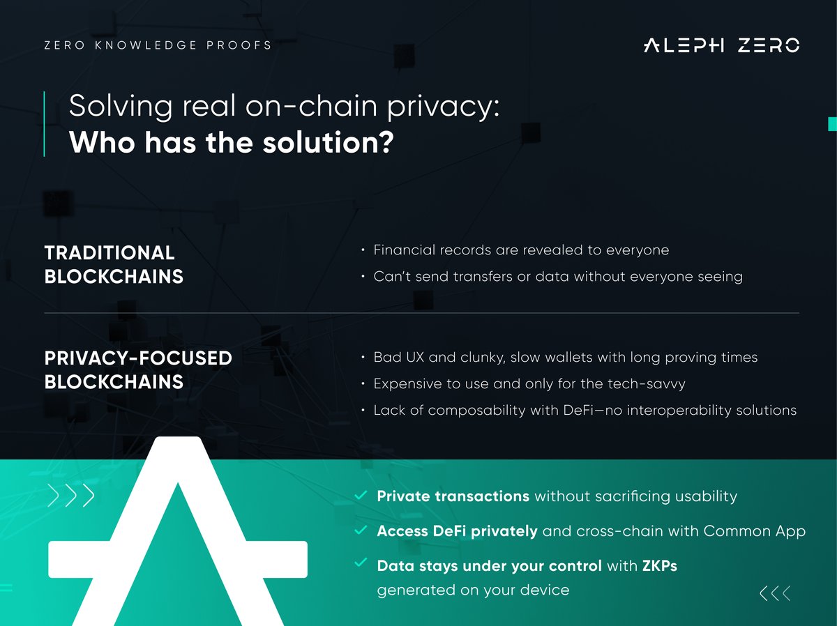 Who solves real on-chain privacy?

❌ Traditional blockchains: No privacy, public records.
❌ Privacy blockchains: Clunky, slow, and costly.
✅ Aleph Zero: Usable private transactions, ZKPs on your device, and private DeFi across chains.
