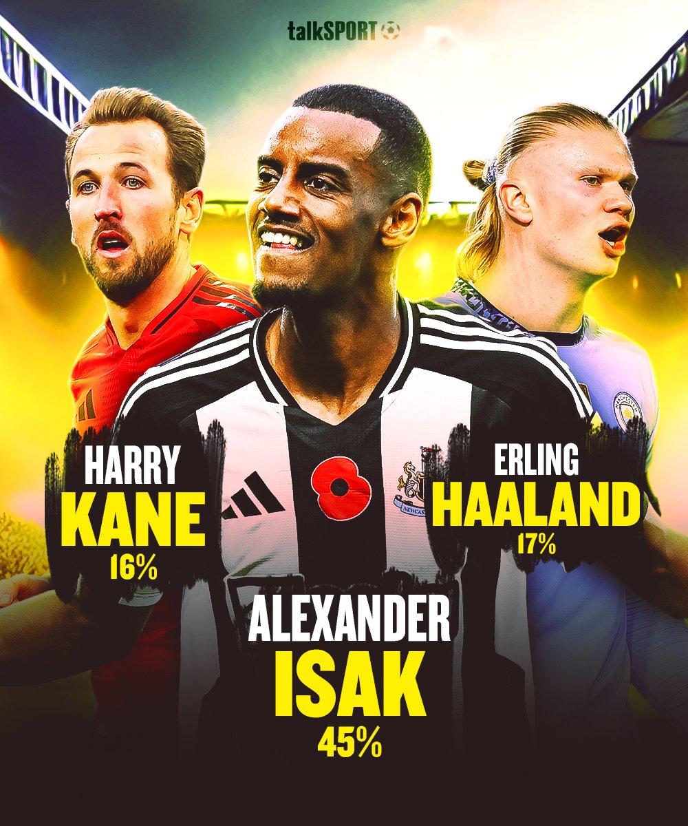 The world's best striker as chosen by you is ______ 👇